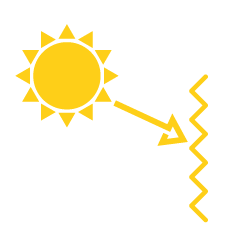 Absorption von Sonnenlicht