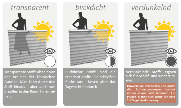 Infografik Durchsichtigkeit